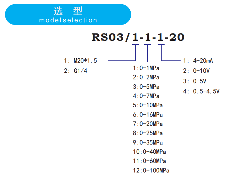 数字选型.png
